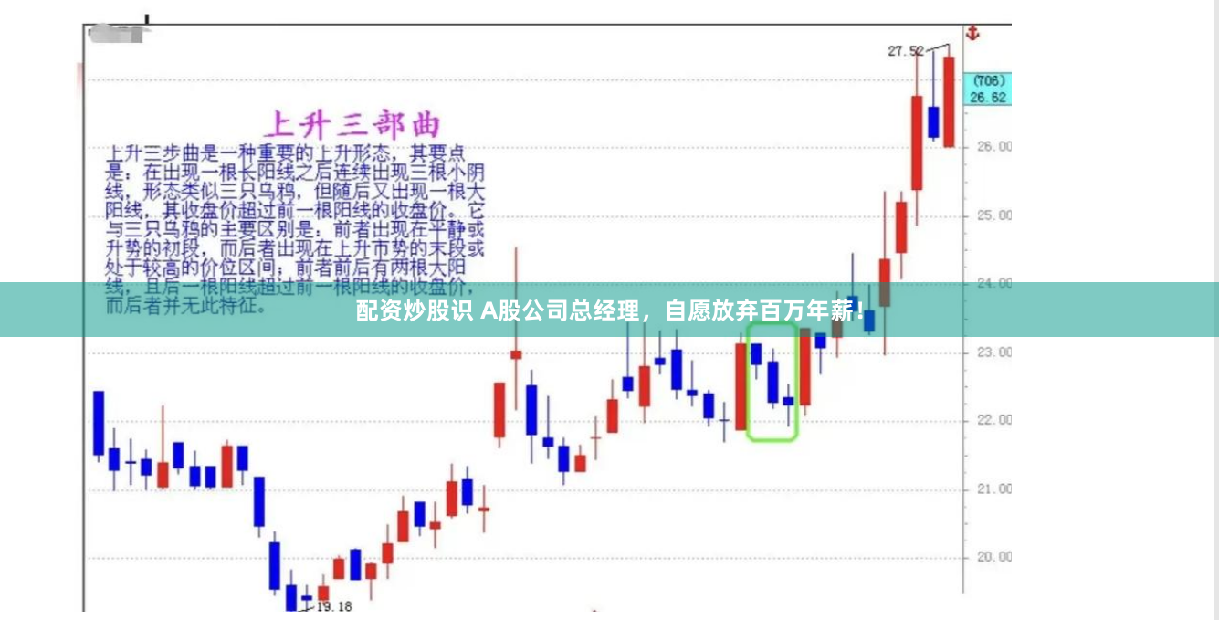 配资炒股识 A股公司总经理，自愿放弃百万年薪！