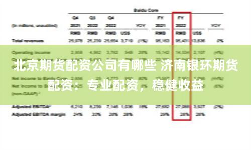 北京期货配资公司有哪些 济南银环期货配资：专业配资，稳健收益