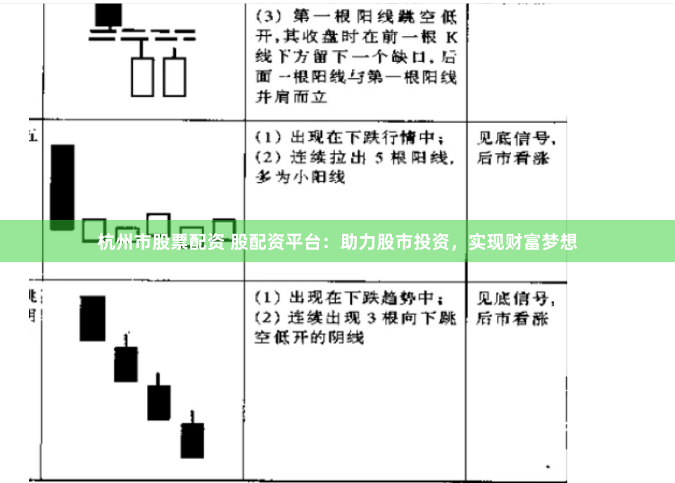 杭州市股票配资 股配资平台：助力股市投资，实现财富梦想