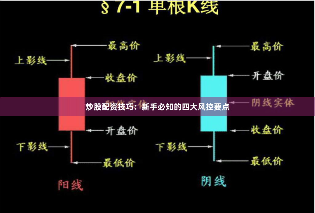 炒股配资技巧：新手必知的四大风控要点