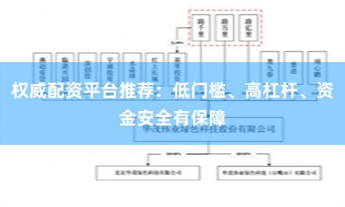 权威配资平台推荐：低门槛、高杠杆、资金安全有保障