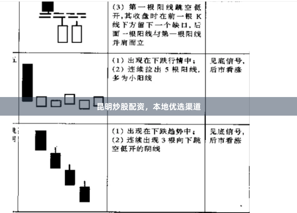 昆明炒股配资，本地优选渠道