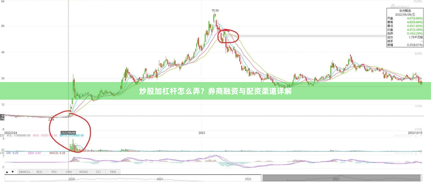 炒股加杠杆怎么弄？券商融资与配资渠道详解