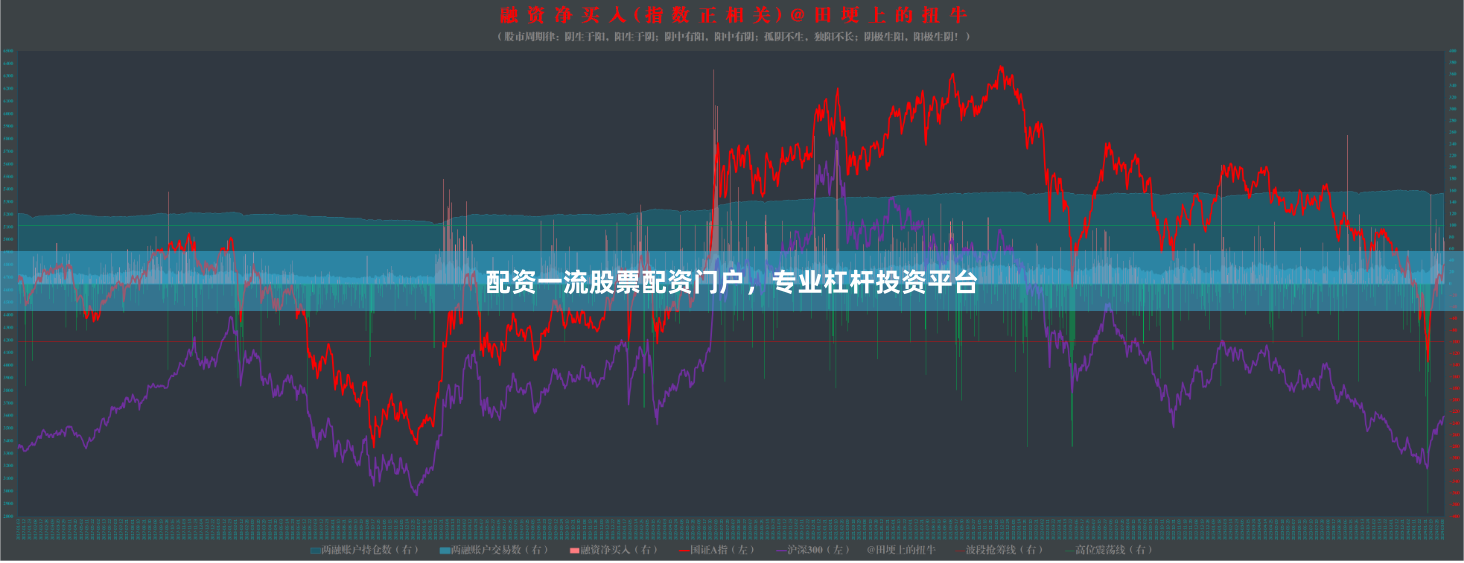 配资一流股票配资门户，专业杠杆投资平台
